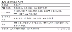 中美贸易摩擦下，光刻胶国产化有望加速