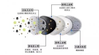 从PP到熔喷料,有机过氧化物到底该怎么选?