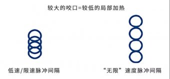 PCB的发展趋势
