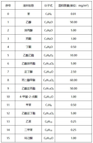 UV烟包油墨检测标准