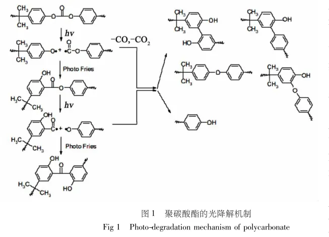 光稳定剂对聚碳酸酯（PC）变黄、物性的影响