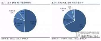 国产POE还有多远